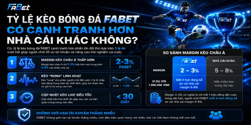 Tỷ Lệ Kèo Bóng Đá FABET Có Cạnh Tranh Hơn Nhà Cái Khác Không?